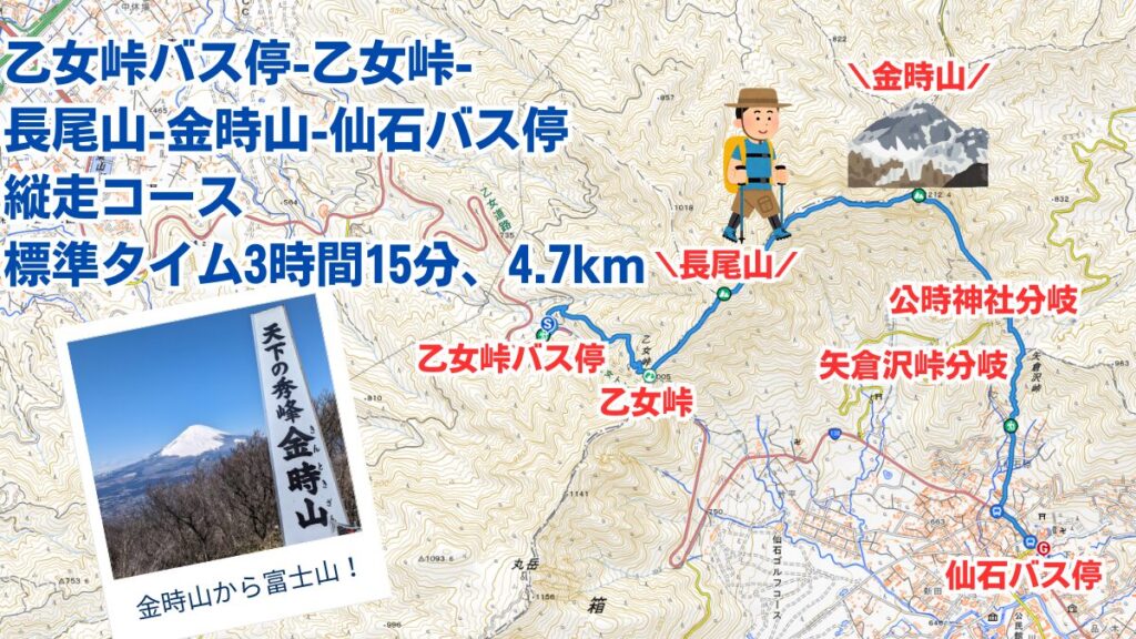 乙女峠バス停から金時山　マップ