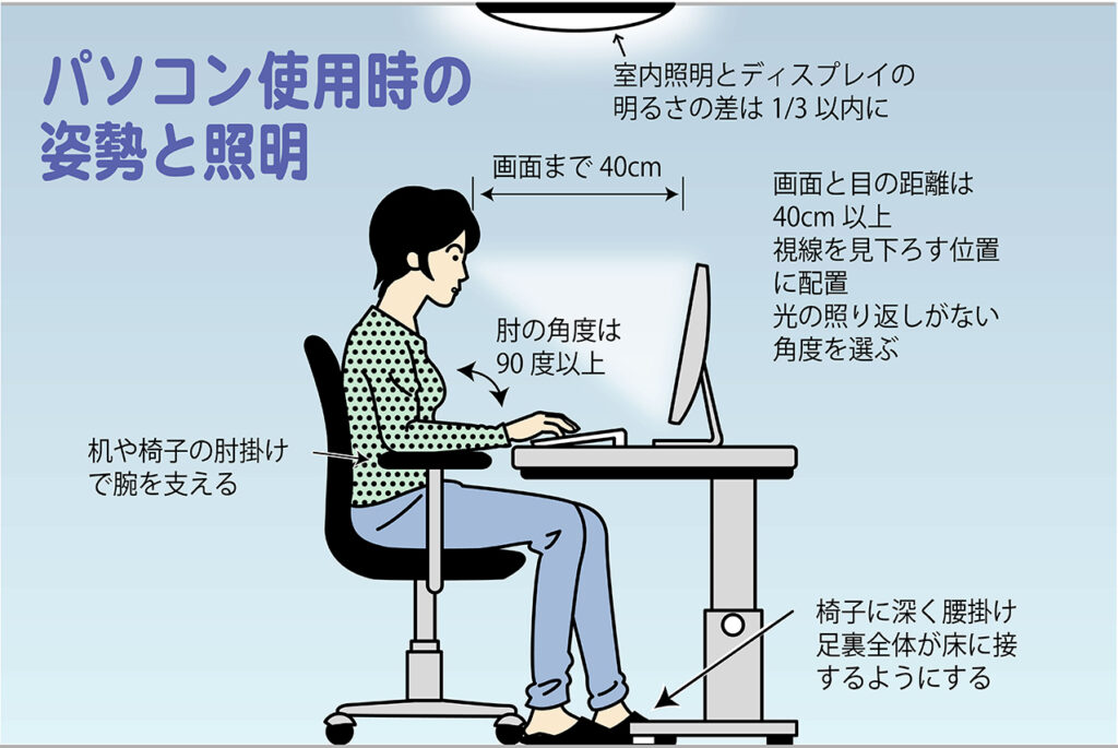 パソコンの姿勢と室内照明