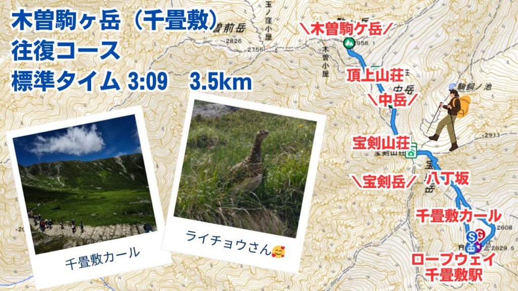 木曾駒ケ岳往復コースマップ