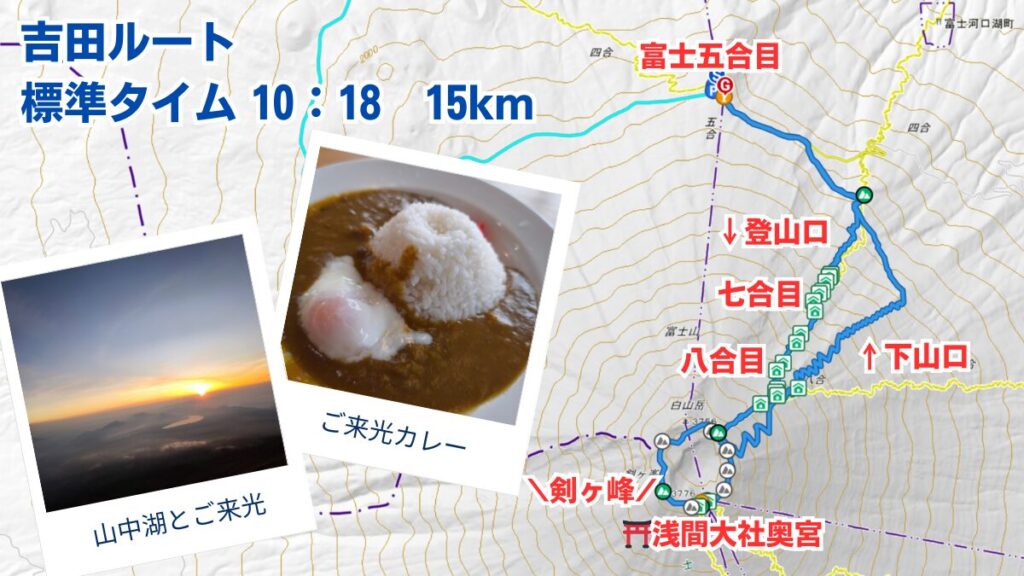 富士山 吉田ルートのマップ