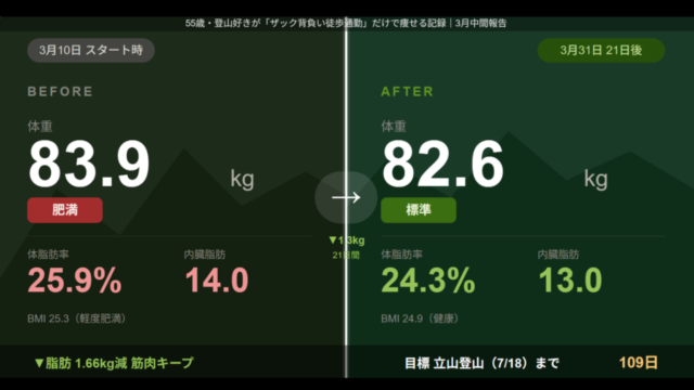 ３月のダイエットリポートアイキャッチ