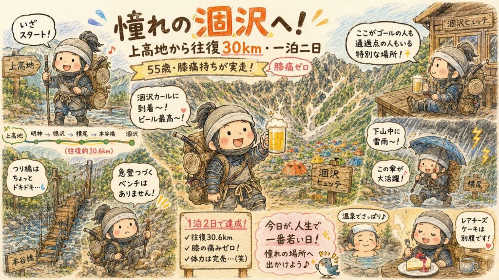  【涸沢 一泊二日】上高地から往復30km・涸沢ヒュッテ泊コース完全ガイド 